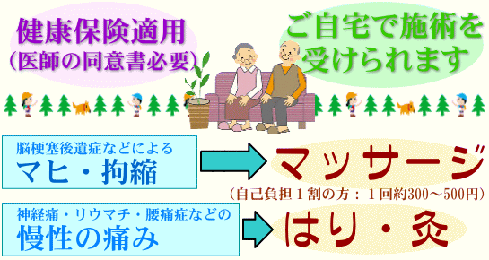 在宅ケア